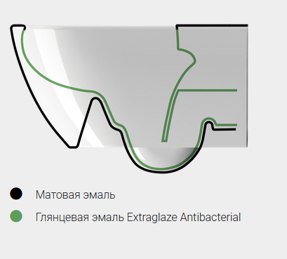 Унитаз подвесной GSI KUBE X 9412FR509 500 мм х 360 мм, c Genius Flush, с крепежом, цвет Белый матовый