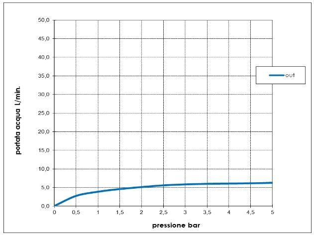 Смеситель однорычажный для биде BOSSINI AKI Z00708.073 c донным клапаном, цвет Чёрный матовый