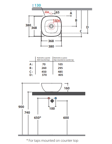 Раковина - чаша накладная GLOBO T-EDGE B6Q38BI 380 мм х 380 мм, без отверстия под смеситель, без перелива, белая глянцевая