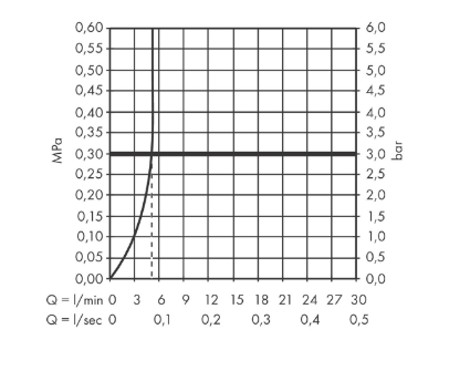 Смеситель для раковины Hansgrohe Talis E 71716140 с донным клапаном, шлифованная бронза
