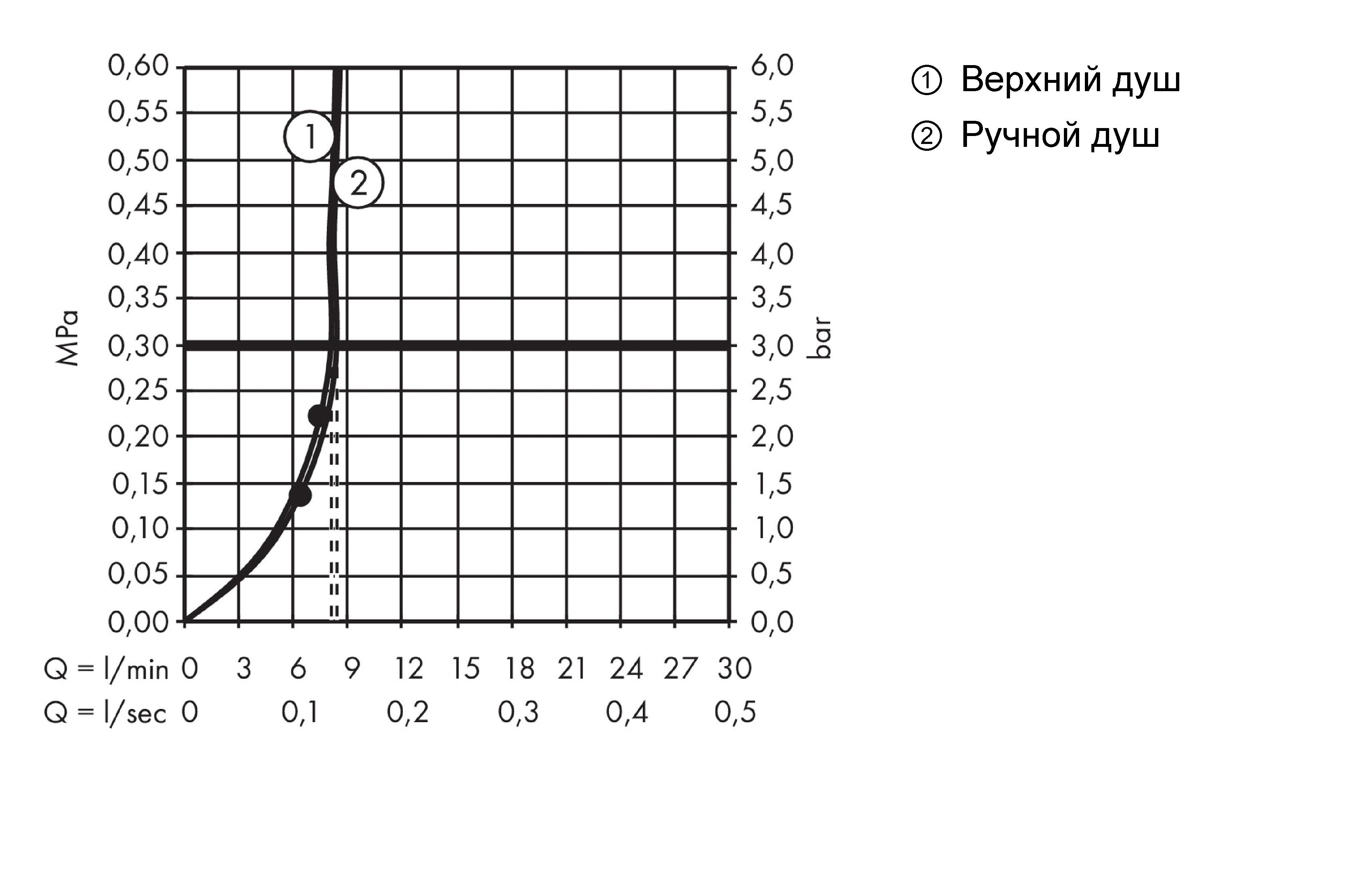 Душевая система с термостатом Hansgrohe Croma Select S Showerpipe 280 1jet 26794000 с EcoSmart, цвет Хром