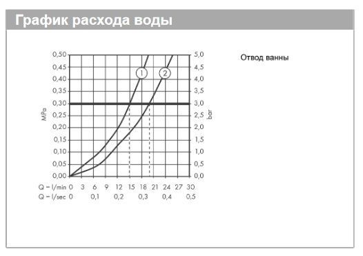Термостат для ванны HANSGROHE ShowerTablet Select 700 13183000 Хром