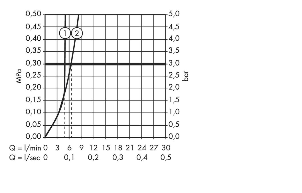 Смеситель для раковины AXOR Citterio M 34132000 со сливным гарнитуром хром