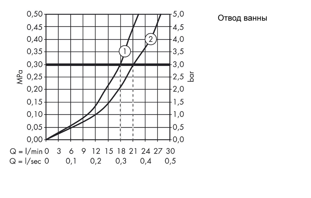 Термостат для ванны AXOR Starck Organic 12410000 Хром