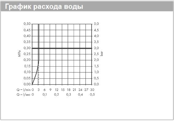 Однорычажный смеситель для раковины HANSGROHE Metris 31203000 с донным клапаном, цвет Хром