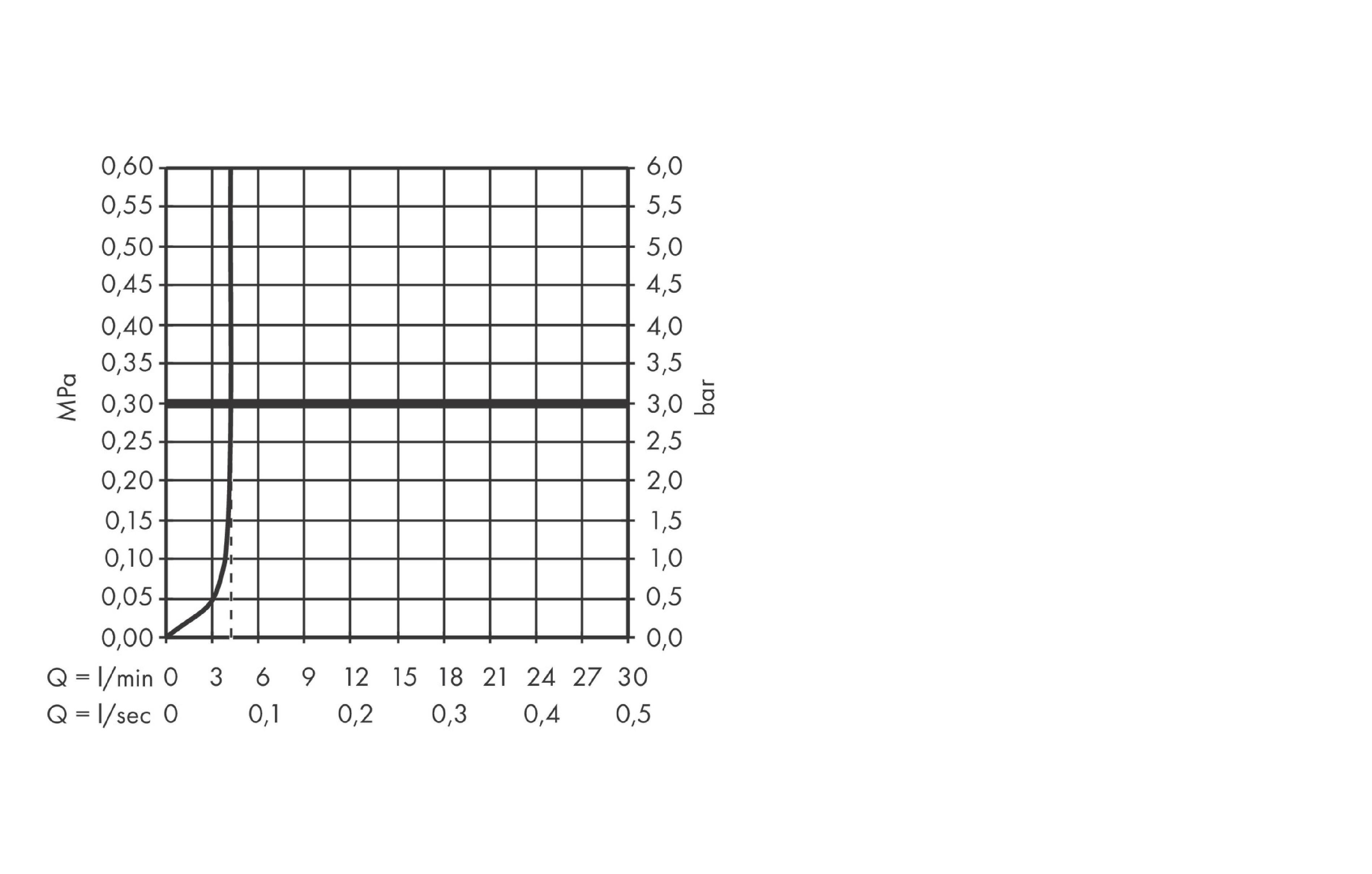 Настенный однорычажный смеситель для раковины HANSGROHE TECTURIS S 73351000 излив 225 мм, с EcoSmart+, цвет Хром