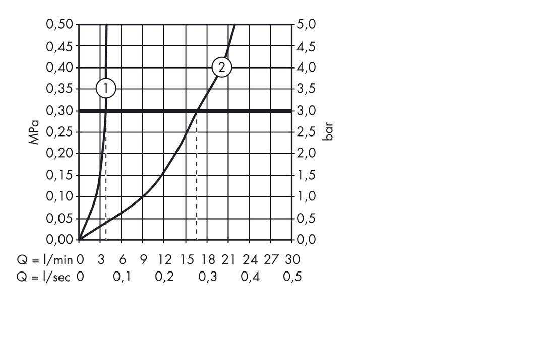 Смеситель для раковины AXOR Massaud 18010000 Хром