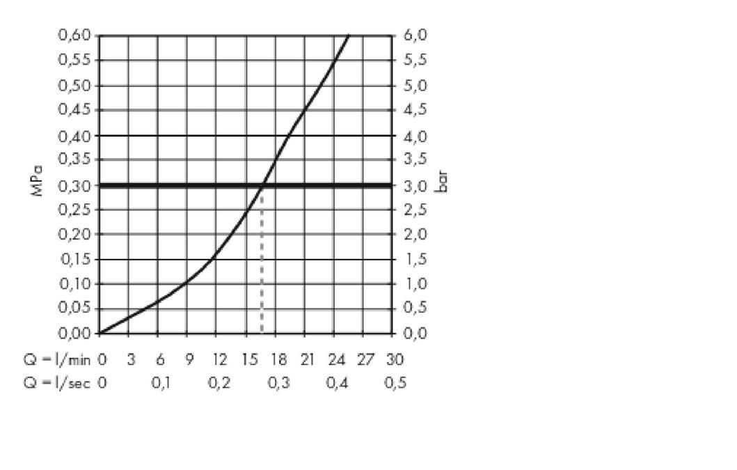 Смеситель для душа однорычажный Hansgrohe Metropol 32560670 чёрный матовый