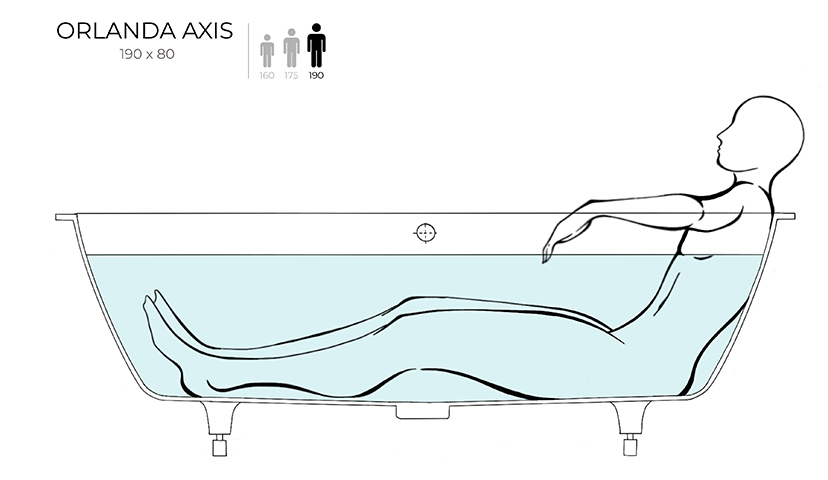 Встраиваемая прямоугольная ванна SALINI ORLANDA AXIS KIT 103311G 805х1911х600 мм, с регулируемыми ножками, из S-Sense, слив-перелив, сифон, донный клапан, цвет Белый глянцевый