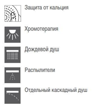 Встраиваемый мультифункицональный верхний душ из нержавеющей стали CARIMALI MYDREAM 23073XN/S-CRX 600 мм х 300 мм, хром