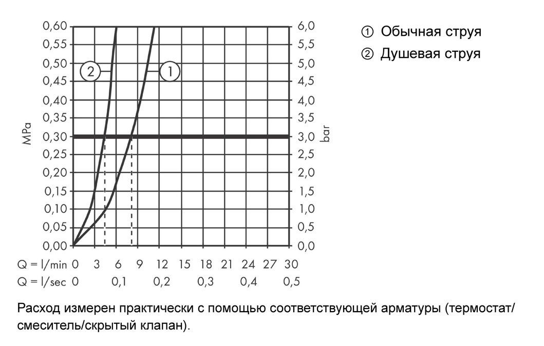 Кухонный смеситель однорычажный с вытяжным душем Hansgrohe Talis M54 72800000 хром 