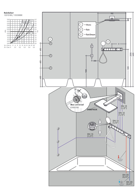 Смеситель для душа с термостатом Hansgrohe RainSelect 15358000 хром