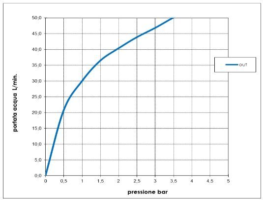 Излив для ванны BOSSINI NOBU INZ224.075 190 мм, цвет Матовая нержавеющая сталь