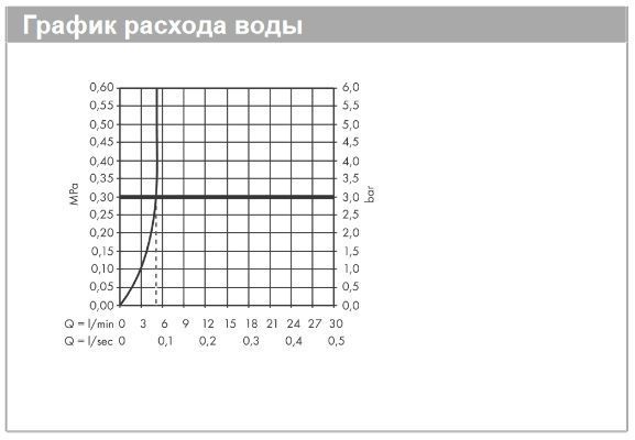 Однорычажный смеситель для раковины HANSGROHE Focus 31539000 70 мм, с донным клапаном, с CoolStart, цвет Хром
