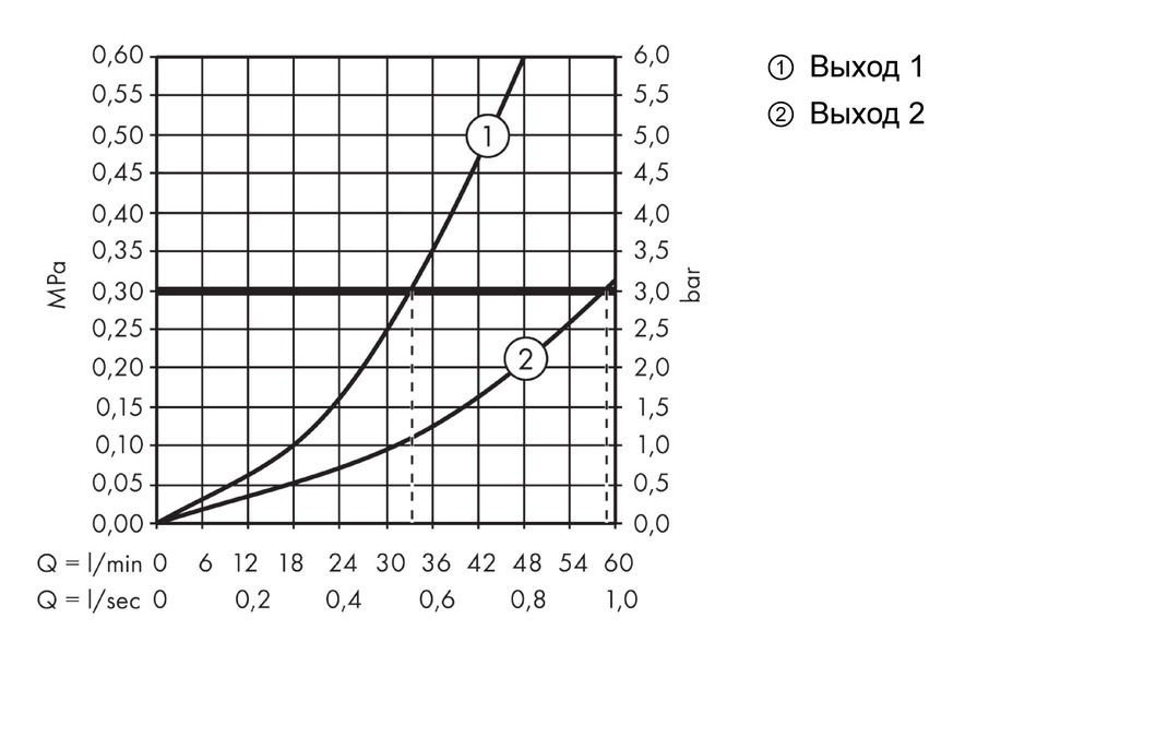 Термостат Hansgrohe ShowerSelect S HighFlow 15742000 с запорным вентилем хром