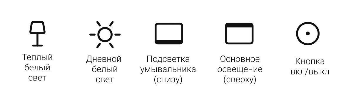 Зеркало для ванны Keuco Royal Lumos 14597135000 серебристое 