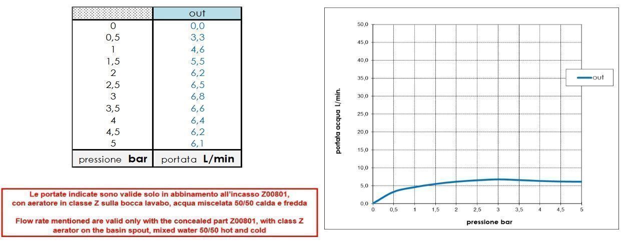 Внешняя часть однорычажного смесителя для раковины BOSSINI TEO Z00730.094 без донного клапана, цвет Шлифованный никель