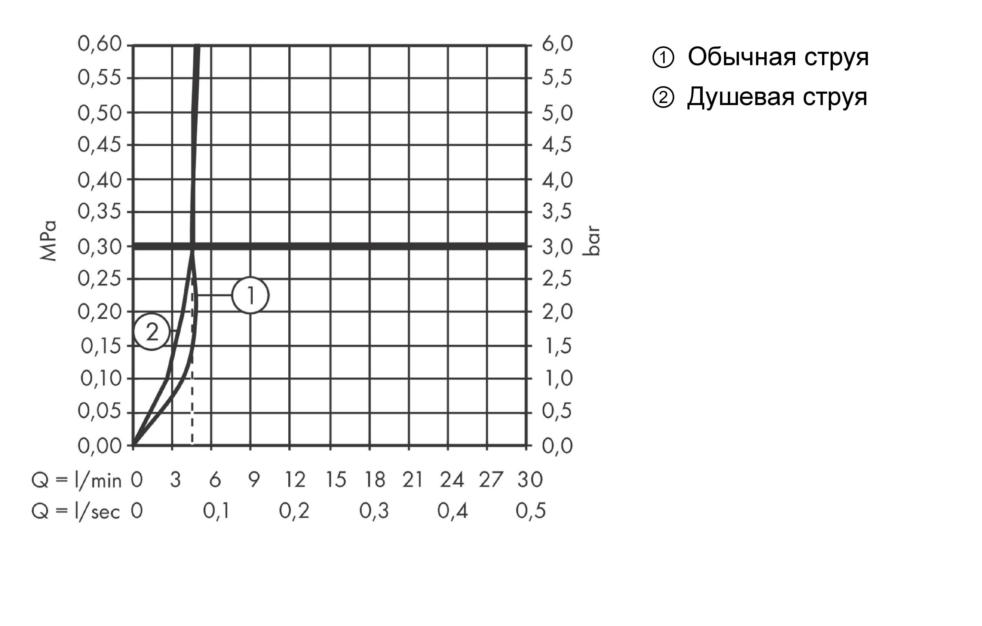 Однорычажный кухонный смеситель с вытяжным душем 2jet HANSGROHE Focus M41 31833000 240 мм, с EcoSmart, цвет Хром
