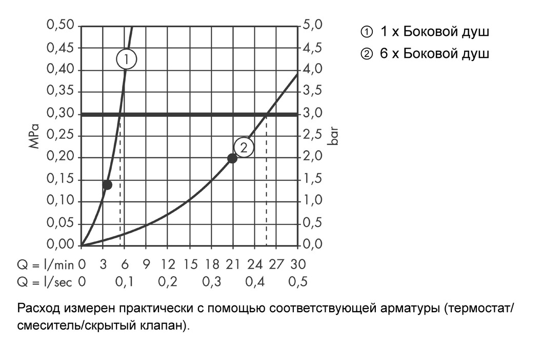 Форсунка с круглой розеткой AXOR Showers 28464000 Хром
