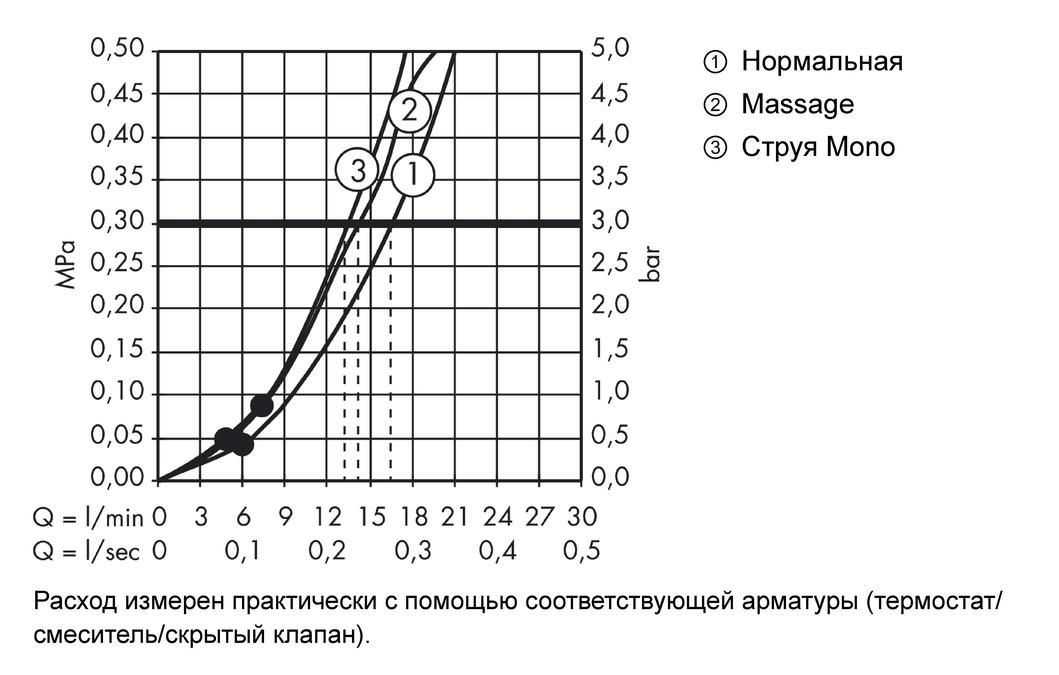 Душевой гарнитур со штангой 90 см Hansgrohe Crometta 85 Multi/Unica Crometta 27766000 Хром