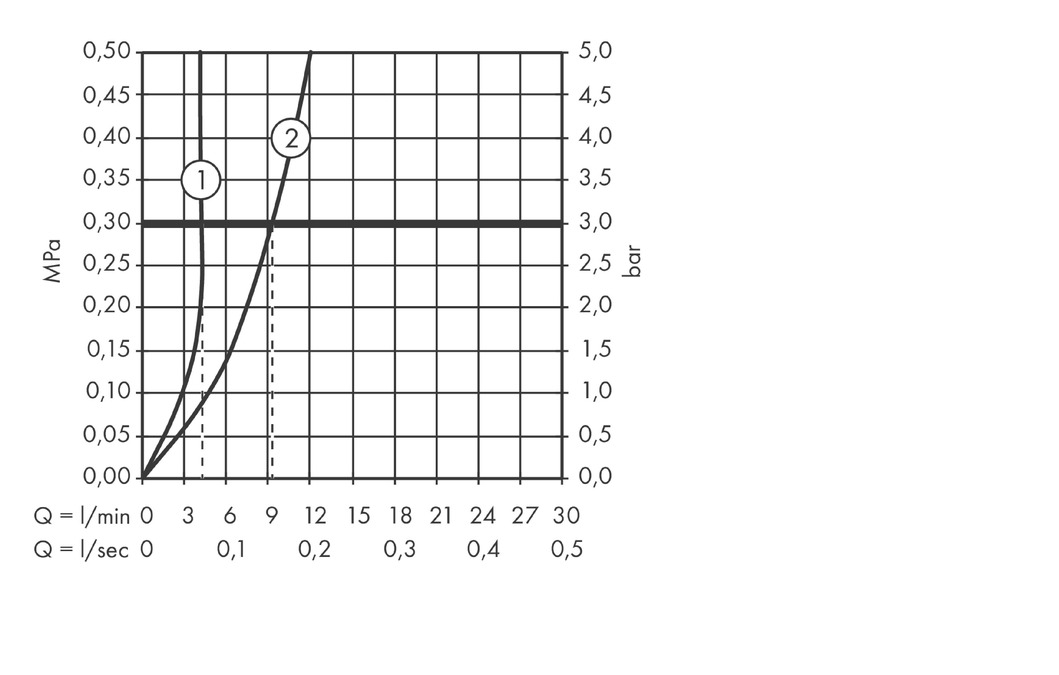 Смеситель для раковины AXOR Citterio E 36107000 настенный, с отдельными розетками  хром