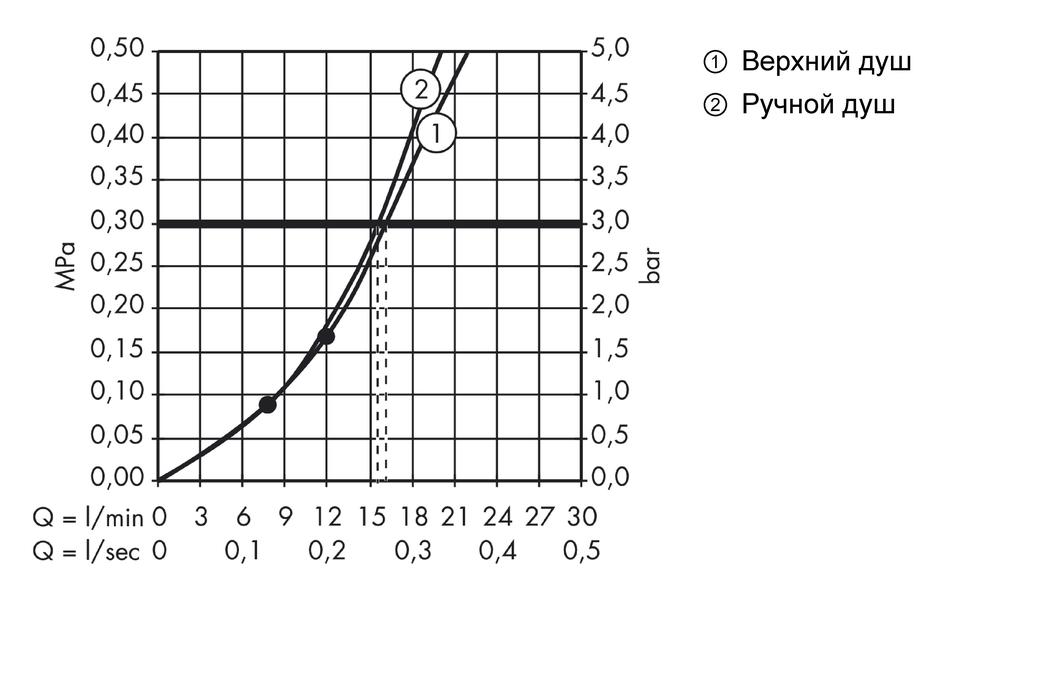 Душевой комплект Hansgrohe Raindance Select Showerpipe 240 27115000 с термостатом хром