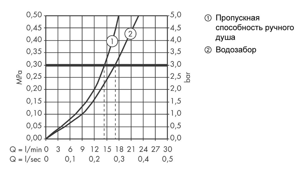 Смеситель для ванны Massaud 18450000 напольный хром