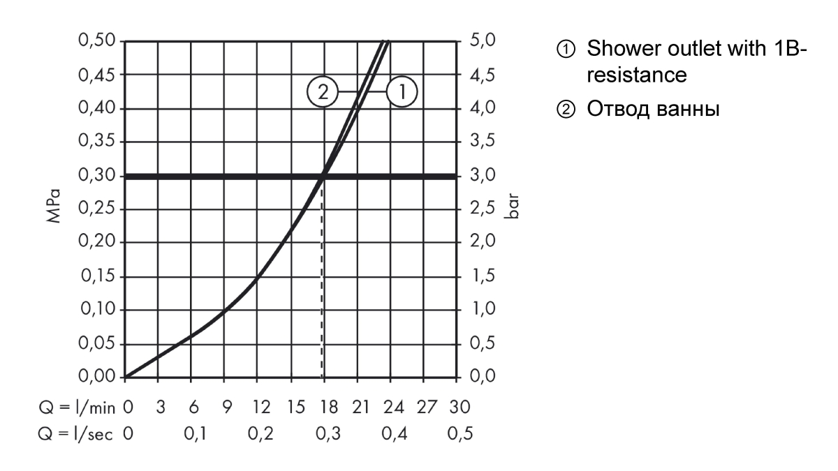 Смеситель для ванны Axor Citterio М 34420000 хром