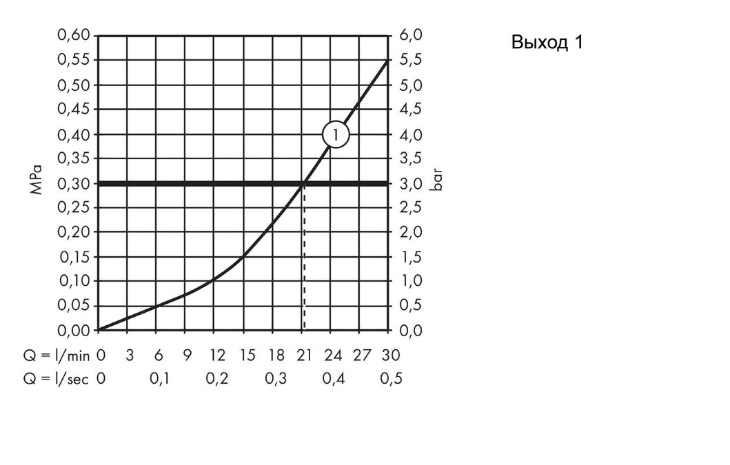 Смеситель для душа с термостатом Hansgrohe Shower Select 15767000 хром