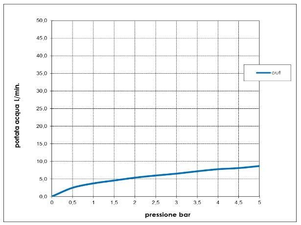 Высокий однорычажный смеситель для раковины BOSSINI GILLO Z00706.022 с донным клапаном, цвет Античная бронза