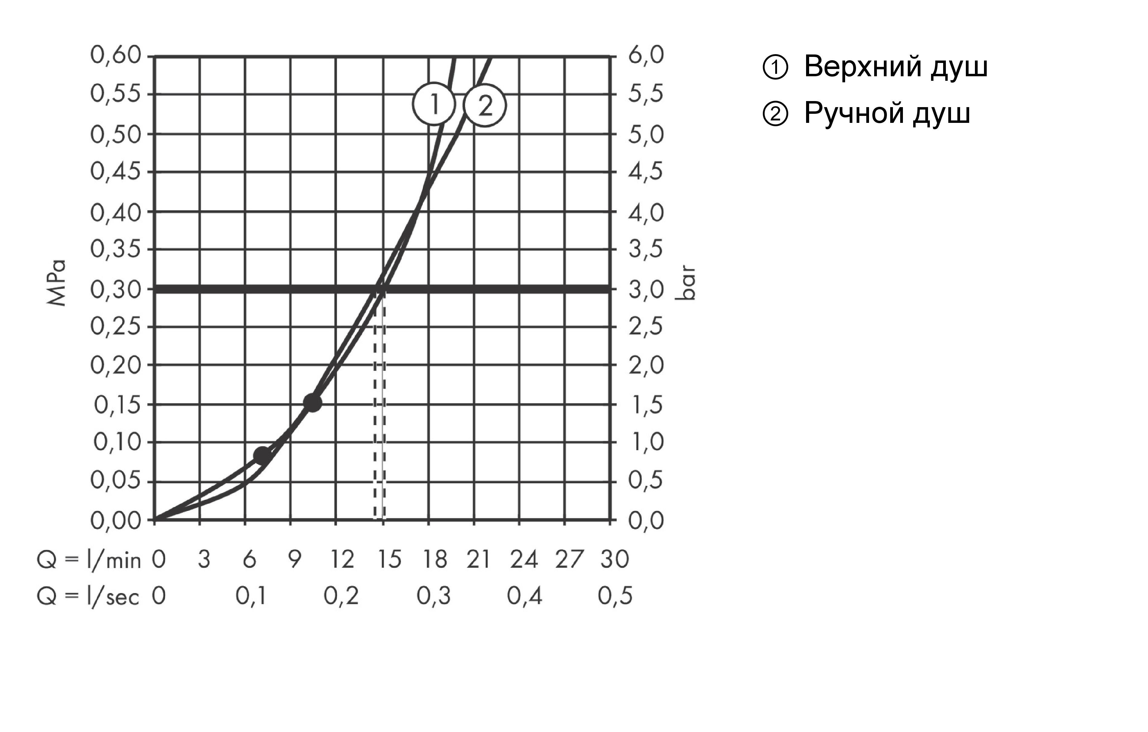 Душевая система скрытого монтажа с термостатом Ecostat S HANSGROHE Croma 27954000 280 1jet, с верхним и ручным душем, со шлангом, цвет Хром