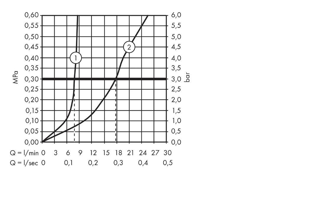 Смеситель для биде Axor Citterio Е 36120000 со сливным гарнитуром хром