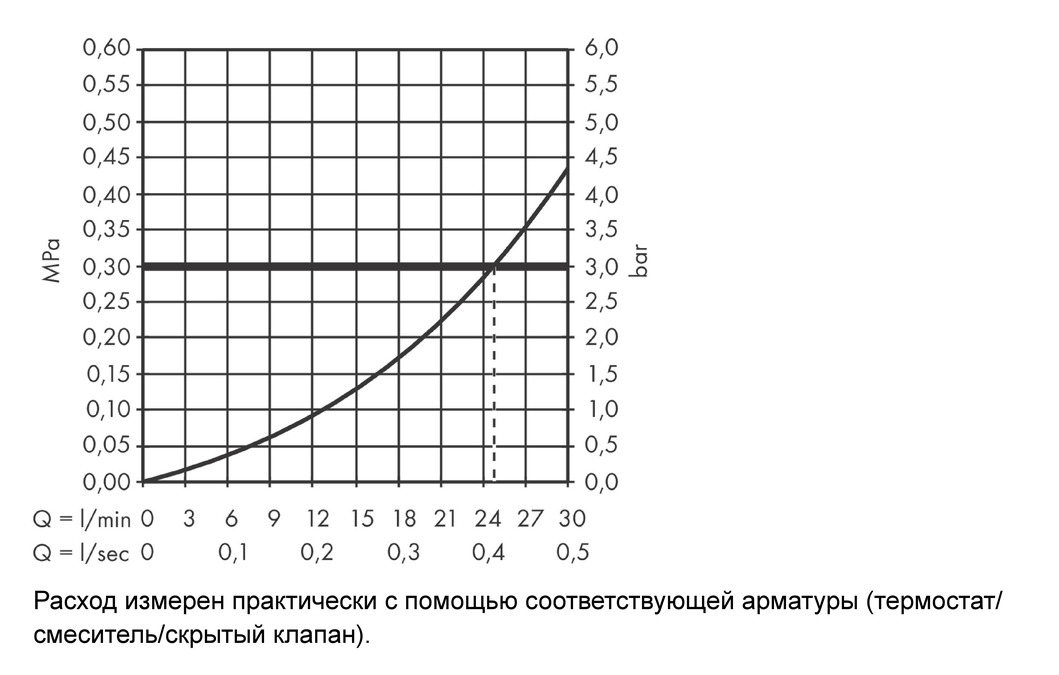 Излив на ванну HANSGROHE Vivenis 75410000 Хром