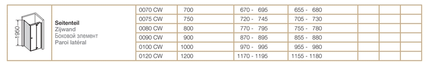 Боковая стенка для угловой кабины Provex Combi 0100 CW 05 GL 1000 мм х 1950 мм, блестящий алюминий/стекло прозрачное