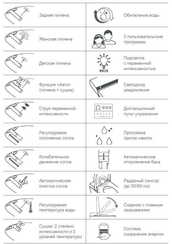 Подвесной умный безободковый унитаз GSI WClean 7418K09 590х375 мм, с модулем электронного биде и сиденьем Soft-Close, цвет Белый матовый