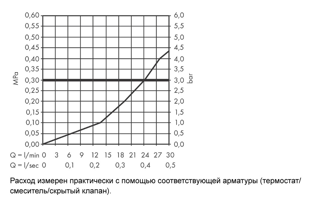 Излив на ванну HANSGROHE Vernis Shape 71460670 Матовый чёрный