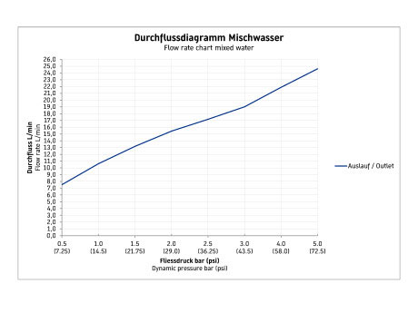 Излив для ванны Duravit С.1 C15240009046 чёрный матовый