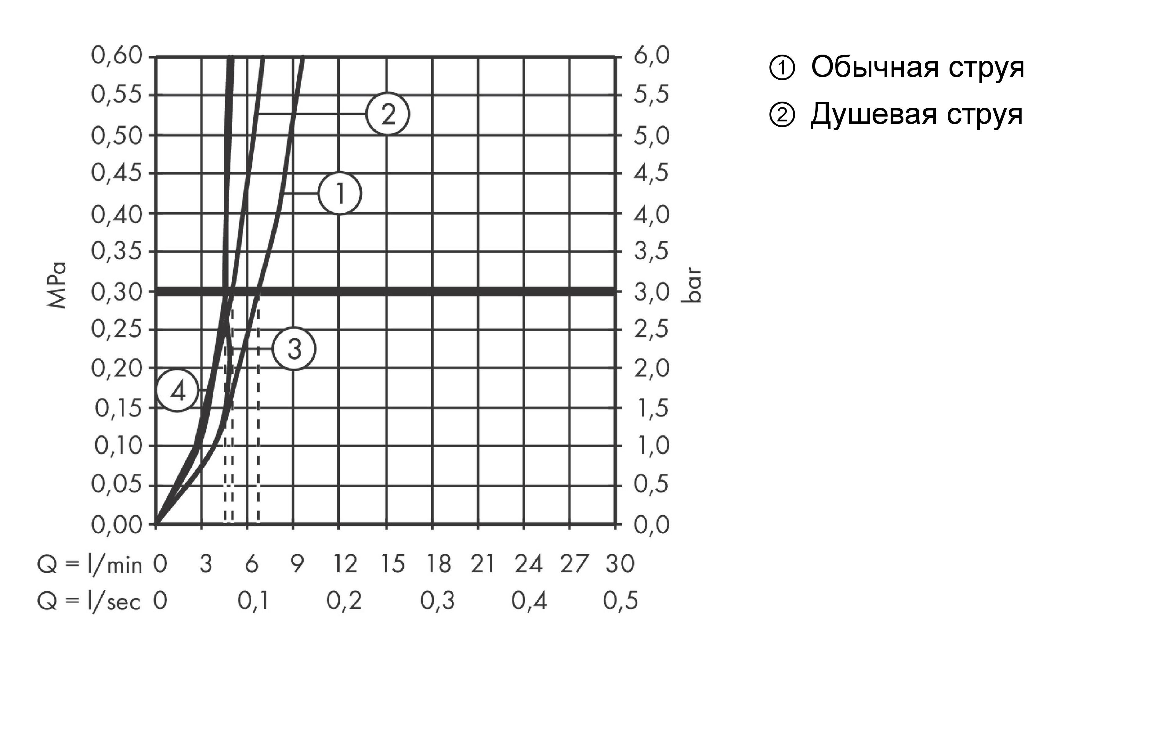 Однорычажный кухонный смеситель с вытяжным душем 2jet HANSGROHE Focus M41 31833000 240 мм, с EcoSmart, цвет Хром
