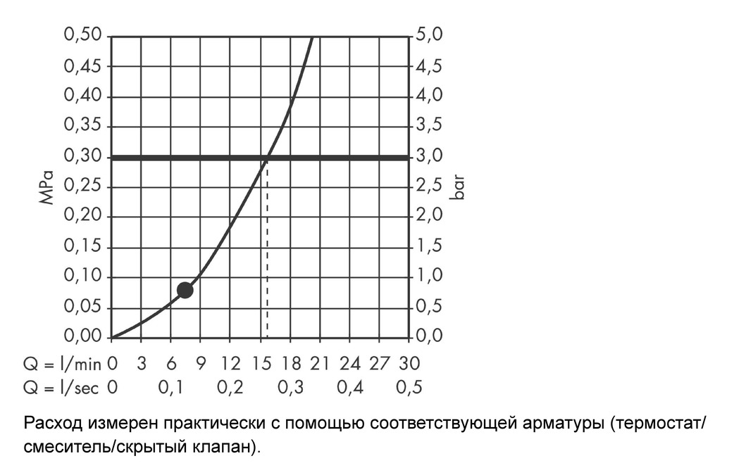 Ручной душ Hansgrohe PuraVida 28558000 хром