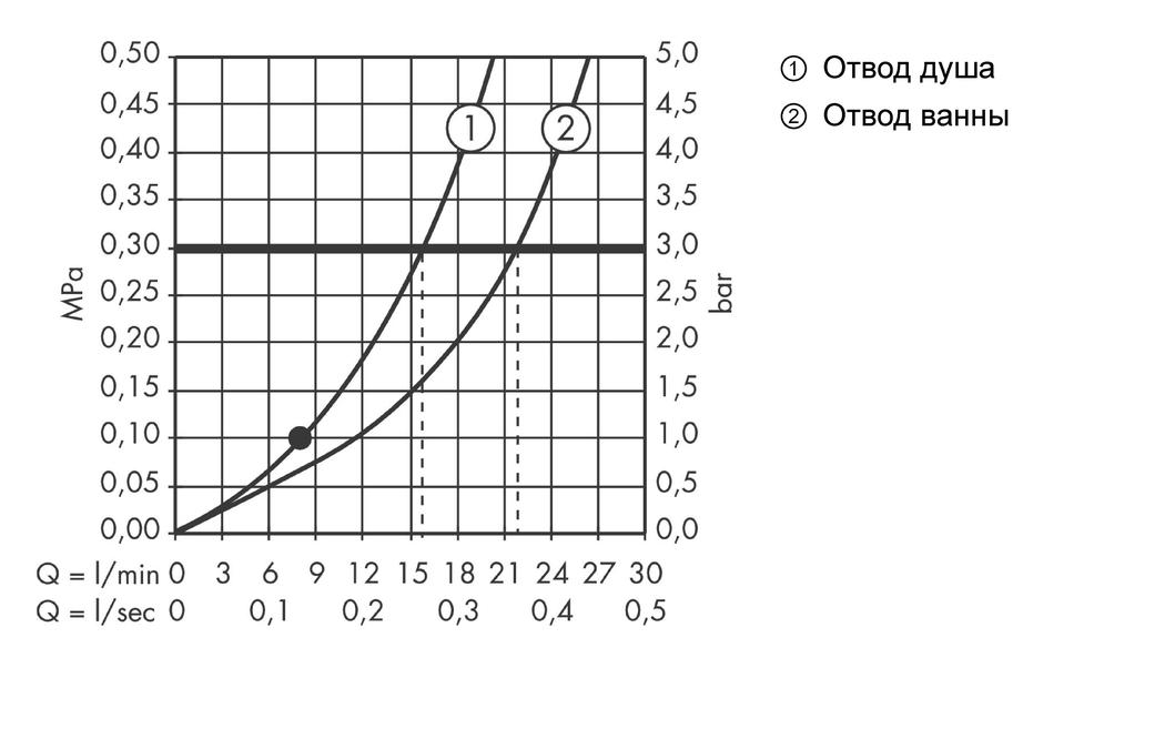 Смеситель для ванны Citterio 39451000 напольный хром 