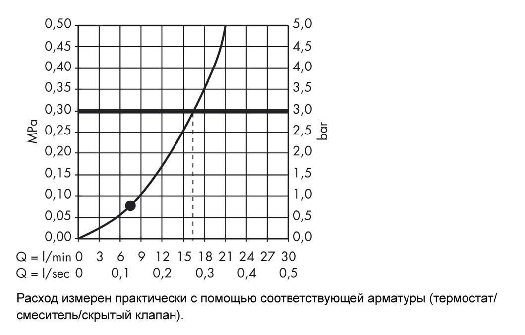 Душевой гарнитур со штангой 65 см Crometta 85 1jet/Unica Crometta 27728000 Хром