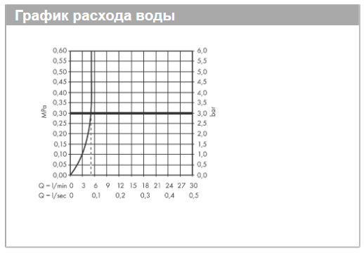 Однорычажный смеситель для раковины Hansgrohe Vernis Blend 71582670 ComfortZone 190, без сливного гарнитура, цвет Чёрный матовый