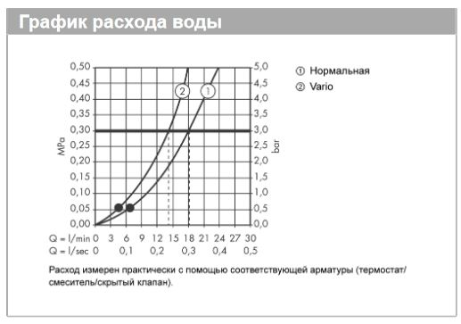 Верхний душ Hansgrohe Crometta 85 Vario 28424000 цвет Хром