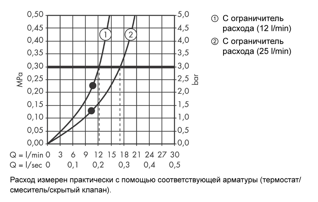 Верхний душ AXOR Starck ShowerCollection 10929000 Хром