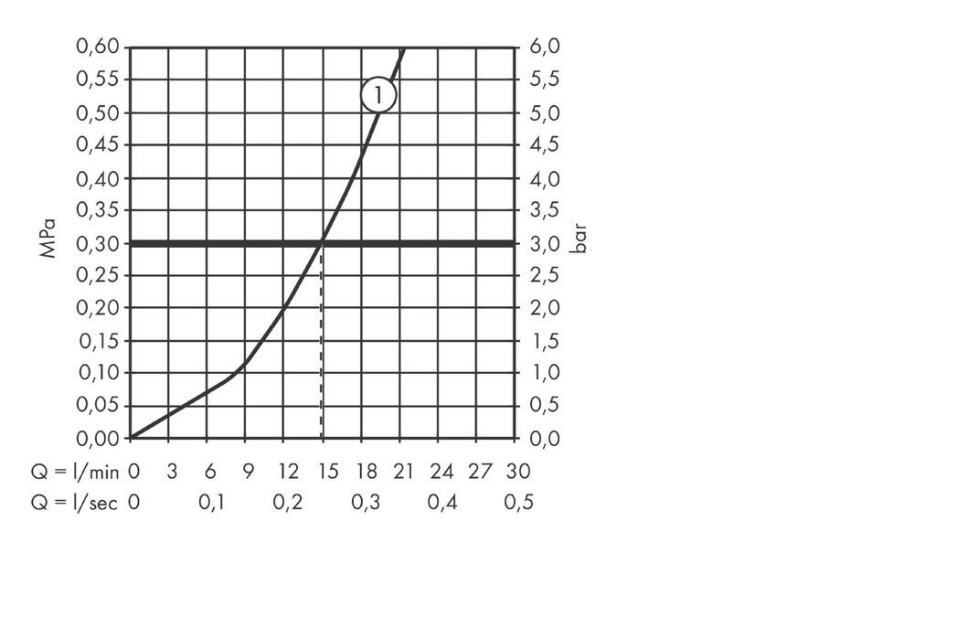 Смеситель для душа HANSGROHE REBRIS E 72650670 Чёрный матовый
