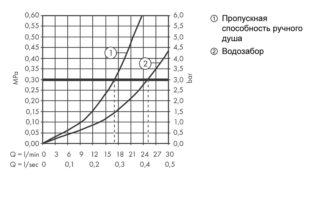 Смеситель на борт ванны на 4 отверстия Hansgrohe Metris 31442000 Хром