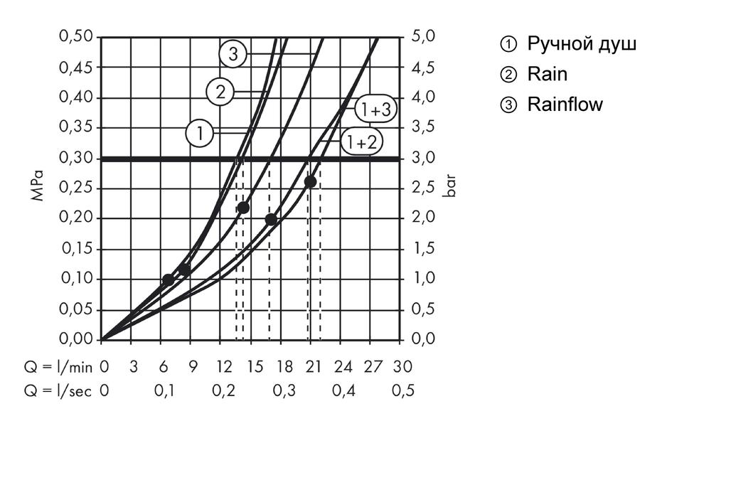 Душевая панель Hansgrohe Raindance Lift 27008000 матовый хром