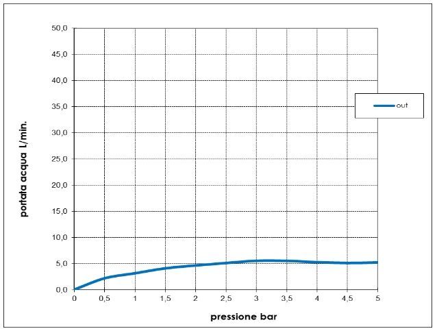 Внешняя часть однорычажного смесителя для раковины из стены BOSSINI NOBU INZ206.075 без донного клапана, цвет Матовая нержавеющая сталь