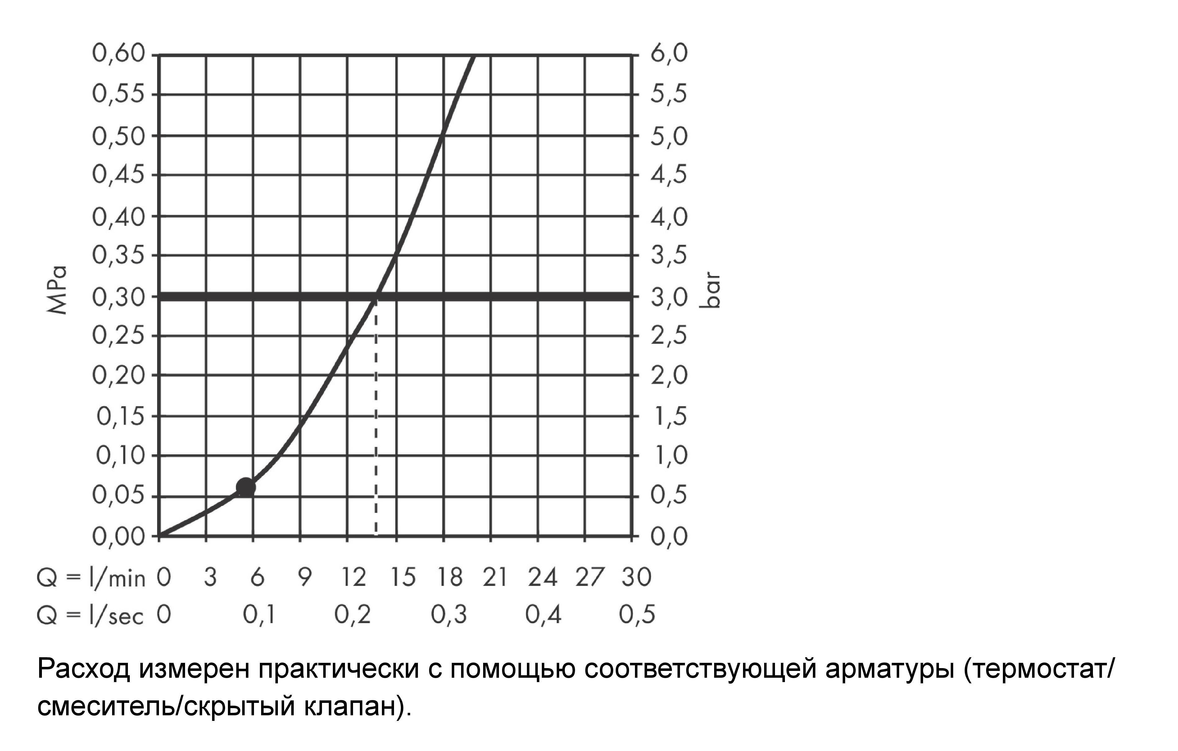 Ручной душ - палочка HANSGROHE Rainfinity 100 1 jet 26866990 Полированное золото