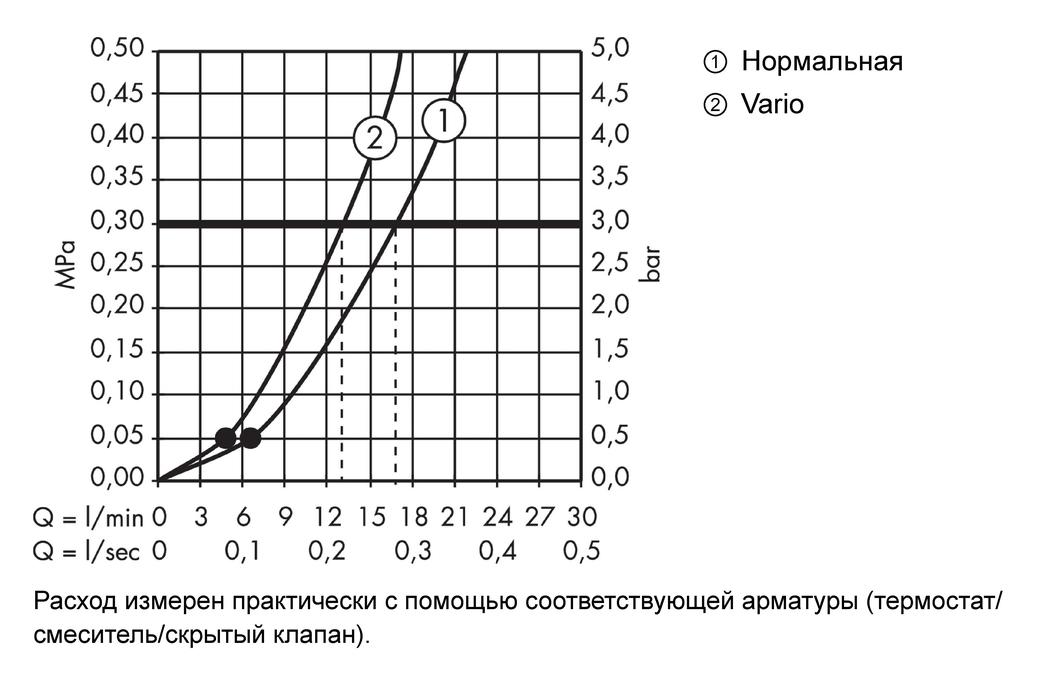 Душевой гарнитур Crometta 85 Variojet/Porter`C 27558000 Хром